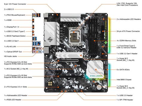 Intel B660 Chipset Product Specifications.